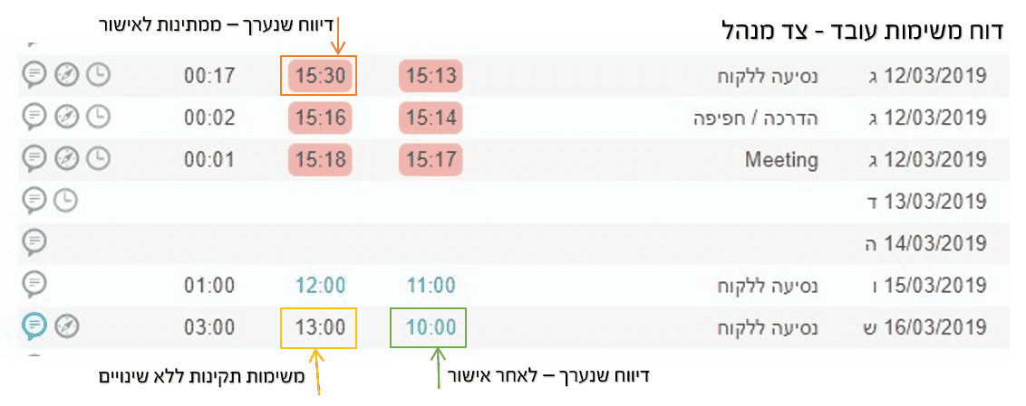 שינויים בדוח משימות