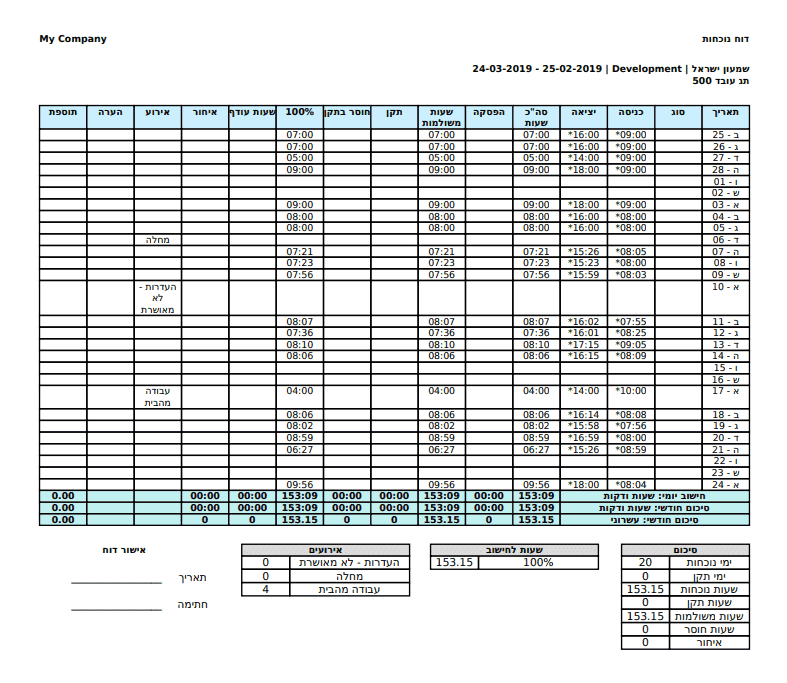 קובץ PDF