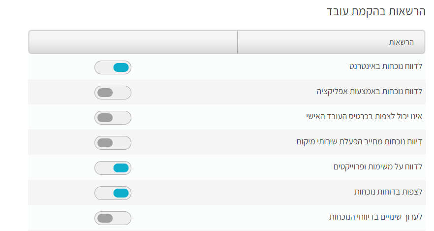 בחירת הרשאות ברירת מחדל