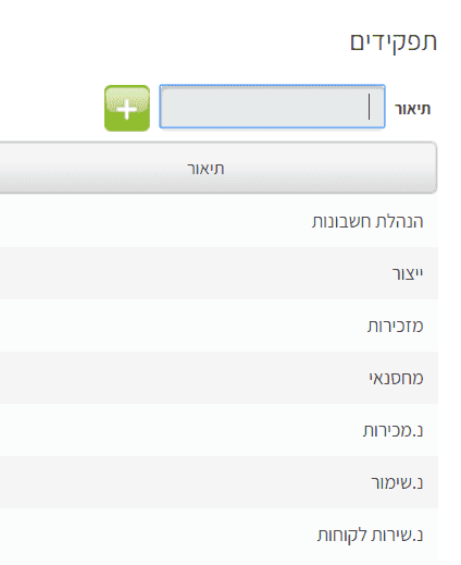 הגדרת תפקידים לעובדים