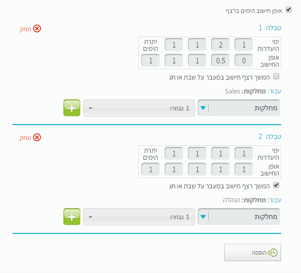 אופן חישוב הימים ברצף