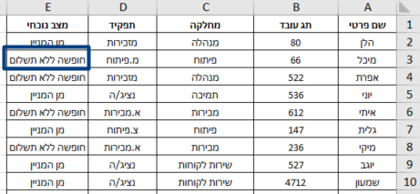 טבלת מצב נוכחי