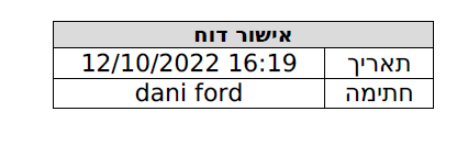 חתימת עובד על דוח שעות נוכחות