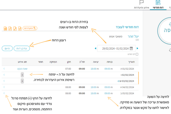 דוח חודשי לעובד במערכת נוכחות מקאנו