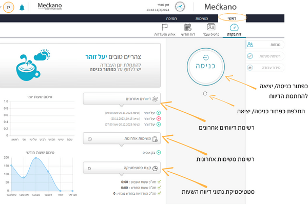 לוח בקרה ראשי במערכת שעון נוכחות מקאנו