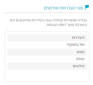 היעדרויות