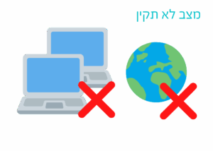 לא תקין גלובוס (1)