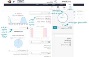 לוח בקרה מערכת שעון נוכחות מקאנו