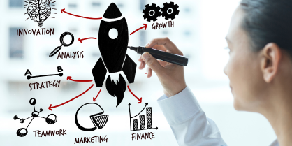 אישה מציירת אסטרטגיית צמיחה עסקית